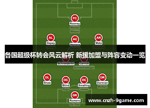 各国超级杯转会风云解析 新援加盟与阵容变动一览 各国超级杯转会风云解析 新援加盟与阵容变动一览