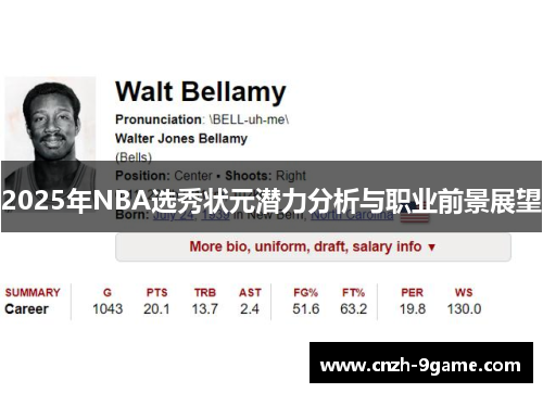 2025年NBA选秀状元潜力分析与职业前景展望 2025年NBA选秀状元潜力分析与职业前景展望