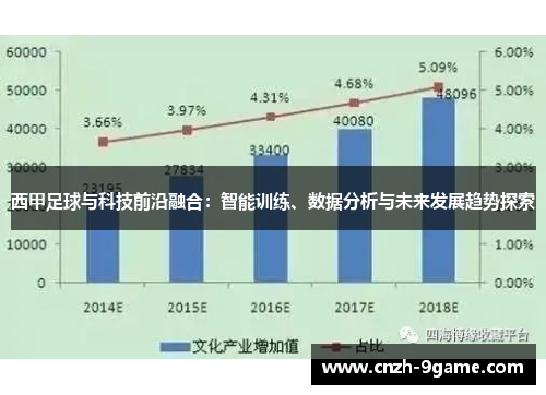 西甲足球与科技前沿融合：智能训练、数据分析与未来发展趋势探索
