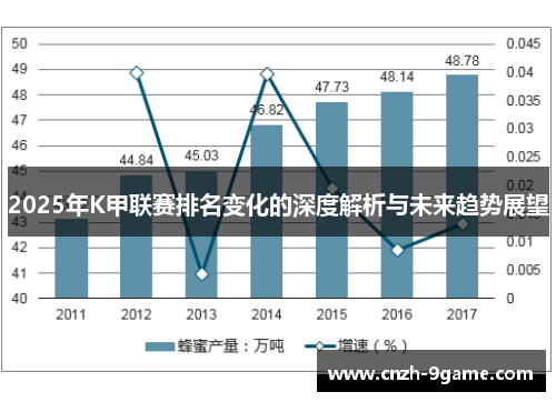 2025年K甲联赛排名变化的深度解析与未来趋势展望 2025年K甲联赛排名变化的深度解析与未来趋势展望