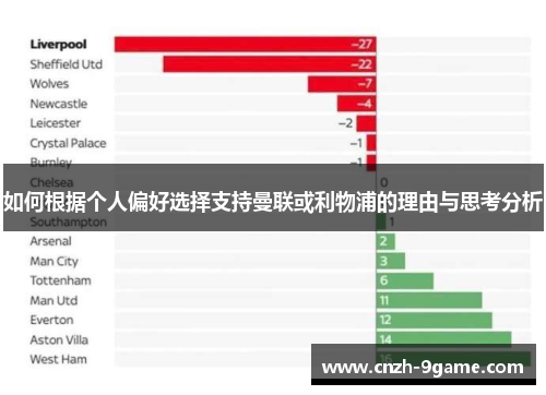 如何根据个人偏好选择支持曼联或利物浦的理由与思考分析