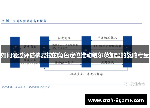 如何通过评估穆夏拉的角色定位推动维尔茨加盟的战略考量