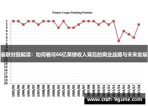 曼联财报解读：如何看待66亿英镑收入背后的商业战略与未来发展