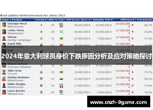 2024年意大利球员身价下跌原因分析及应对策略探讨