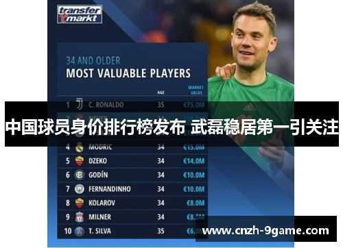 中国球员身价排行榜发布 武磊稳居第一引关注 中国球员身价排行榜发布 武磊稳居第一引关注