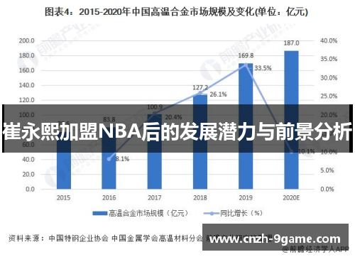 崔永熙加盟NBA后的发展潜力与前景分析