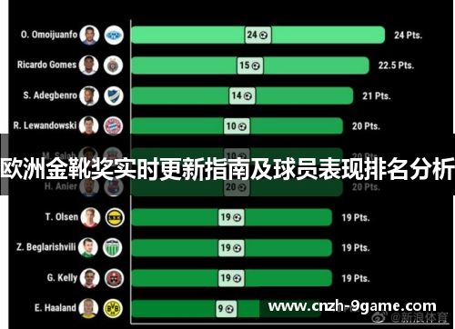 欧洲金靴奖实时更新指南及球员表现排名分析 欧洲金靴奖实时更新指南及球员表现排名分析