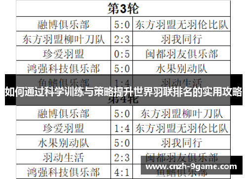 如何通过科学训练与策略提升世界羽联排名的实用攻略 如何通过科学训练与策略提升世界羽联排名的实用攻略