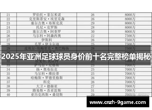 2025年亚洲足球球员身价前十名完整榜单揭秘