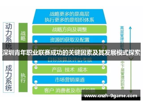 深圳青年职业联赛成功的关键因素及其发展模式探索