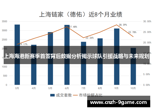 上海海港新赛季首签背后数据分析揭示球队引援战略与未来规划 上海海港新赛季首签背后数据分析揭示球队引援战略与未来规划