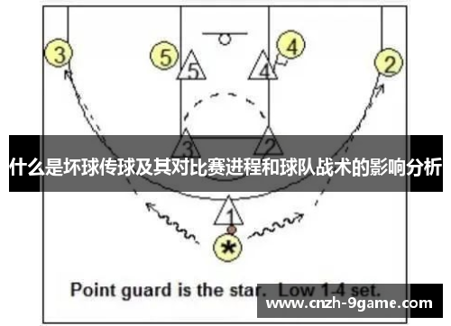 什么是坏球传球及其对比赛进程和球队战术的影响分析