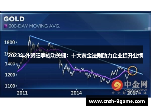 2023年外贸旺季成功关键:十大黄金法则助力企业提升业绩 2023年外贸旺季成功关键:十大黄金法则助力企业提升业绩