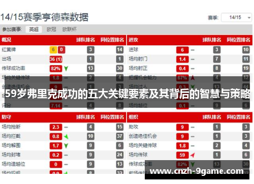 59岁弗里克成功的五大关键要素及其背后的智慧与策略 59岁弗里克成功的五大关键要素及其背后的智慧与策略