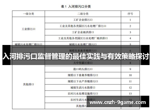 入河排污口监督管理的最佳实践与有效策略探讨 入河排污口监督管理的最佳实践与有效策略探讨