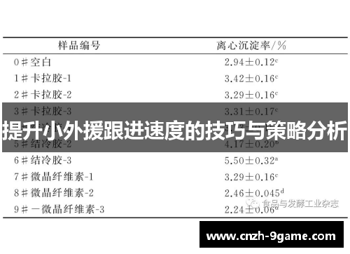 提升小外援跟进速度的技巧与策略分析
