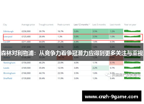 森林对利物浦：从竞争力看争冠潜力应得到更多关注与重视