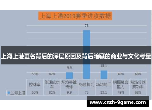 上海上港更名背后的深层原因及背后暗藏的商业与文化考量