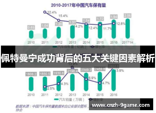 佩特曼宁成功背后的五大关键因素解析