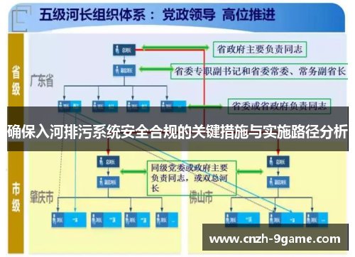 确保入河排污系统安全合规的关键措施与实施路径分析 确保入河排污系统安全合规的关键措施与实施路径分析
