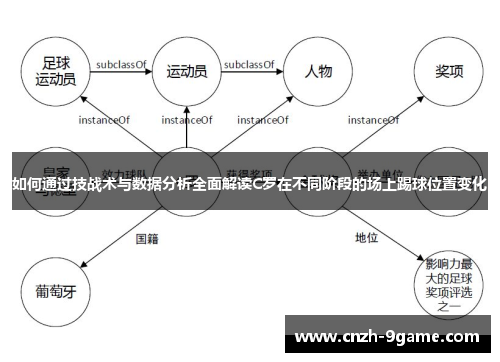 如何通过技战术与数据分析全面解读C罗在不同阶段的场上踢球位置变化 如何通过技战术与数据分析全面解读C罗在不同阶段的场上踢球位置变化