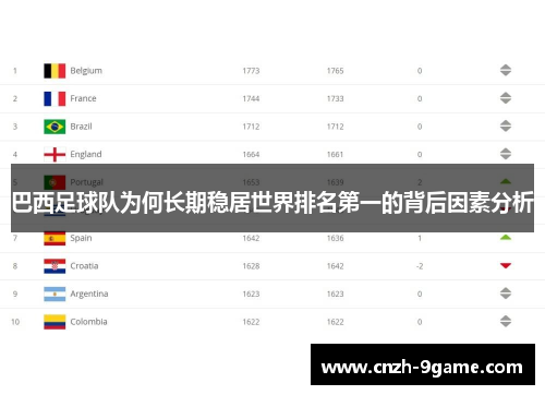 巴西足球队为何长期稳居世界排名第一的背后因素分析