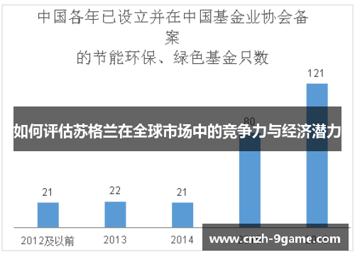 如何评估苏格兰在全球市场中的竞争力与经济潜力 如何评估苏格兰在全球市场中的竞争力与经济潜力