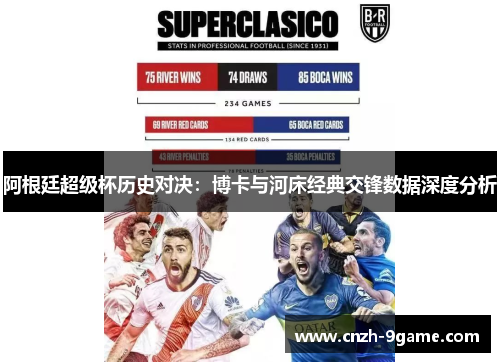 阿根廷超级杯历史对决:博卡与河床经典交锋数据深度分析 阿根廷超级杯历史对决:博卡与河床经典交锋数据深度分析