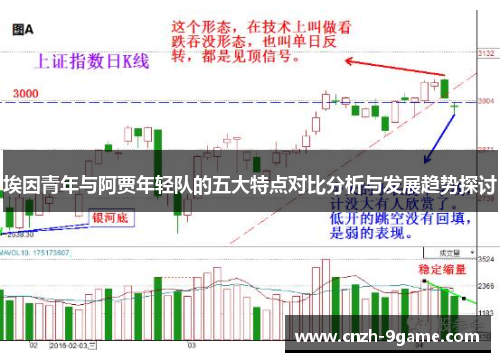 埃因青年与阿贾年轻队的五大特点对比分析与发展趋势探讨