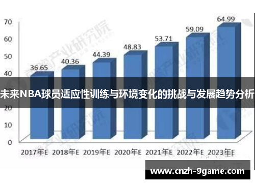 未来NBA球员适应性训练与环境变化的挑战与发展趋势分析 未来NBA球员适应性训练与环境变化的挑战与发展趋势分析