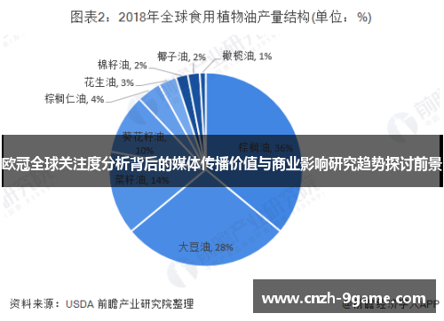 欧冠全球关注度分析背后的媒体传播价值与商业影响研究趋势探讨前景 欧冠全球关注度分析背后的媒体传播价值与商业影响研究趋势探讨前景