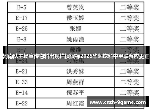 河南队主场宣传物料出现错误误标2025华润饮料中甲联赛应更正