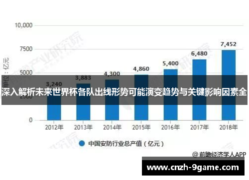 深入解析未来世界杯各队出线形势可能演变趋势与关键影响因素全 深入解析未来世界杯各队出线形势可能演变趋势与关键影响因素全