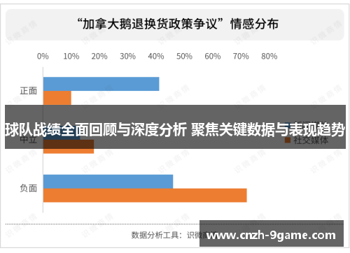 球队战绩全面回顾与深度分析 聚焦关键数据与表现趋势 球队战绩全面回顾与深度分析 聚焦关键数据与表现趋势