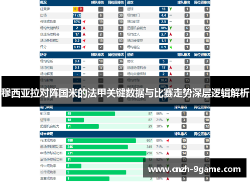 穆西亚拉对阵国米的法甲关键数据与比赛走势深层逻辑解析 穆西亚拉对阵国米的法甲关键数据与比赛走势深层逻辑解析