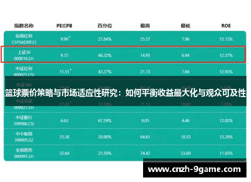 篮球票价策略与市场适应性研究：如何平衡收益最大化与观众可及性