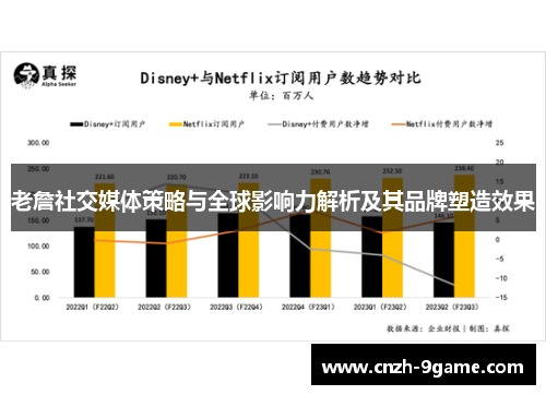 老詹社交媒体策略与全球影响力解析及其品牌塑造效果