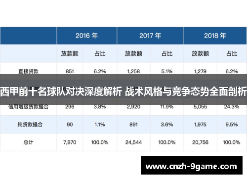 西甲前十名球队对决深度解析 战术风格与竞争态势全面剖析